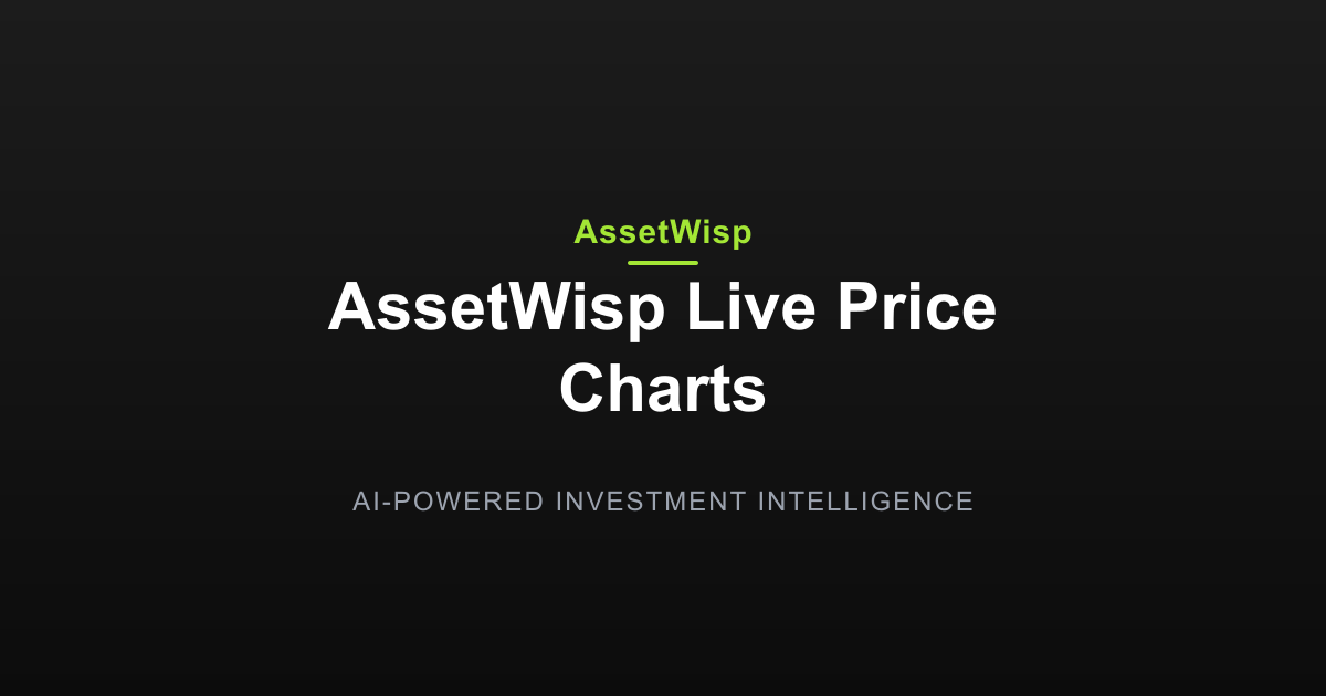 AssetWisp Price Charts: Live Data, Every Asset